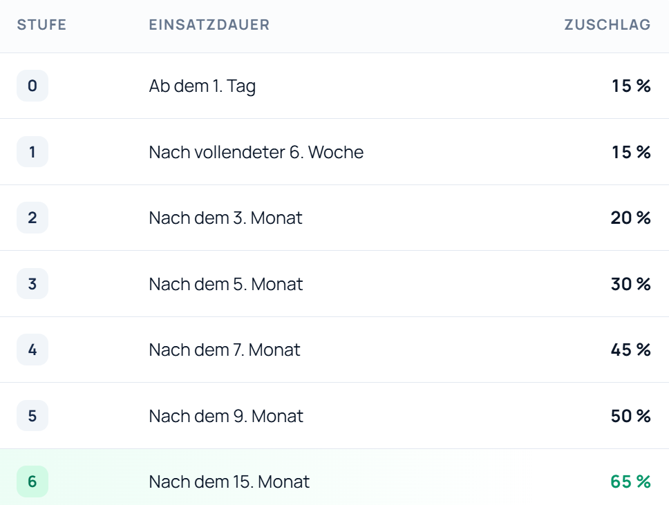 Stufenmodell-2.png