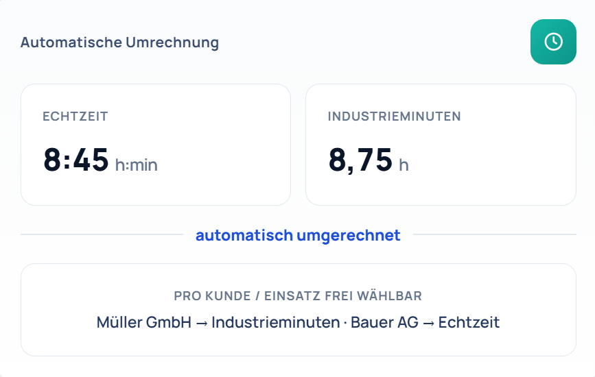 Industrieminuten und Echtzeit – korrekte Berechnung in jedem Format