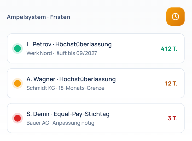 Fristenkontrolle – kein Termin geht verloren