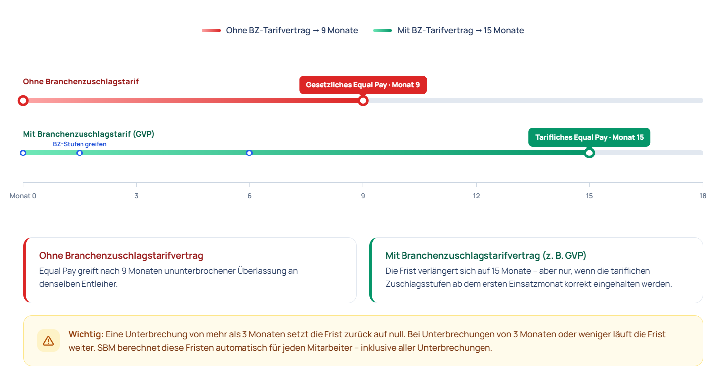 Equal-Pay-fristen-im-überblick.png