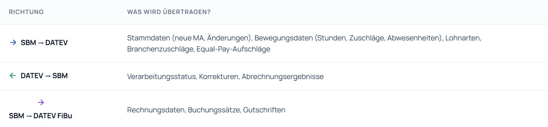 datev-datenfluss-im-detail-2.png