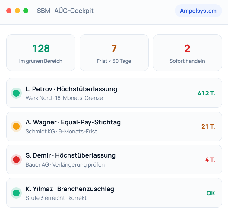 AÜG-konforme Software für Personaldienstleister