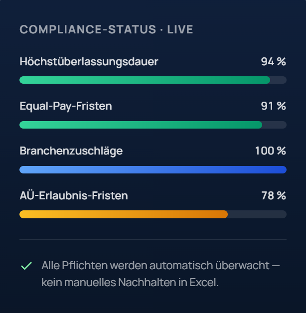 Welche Pflichten schreibt das AÜG vor?