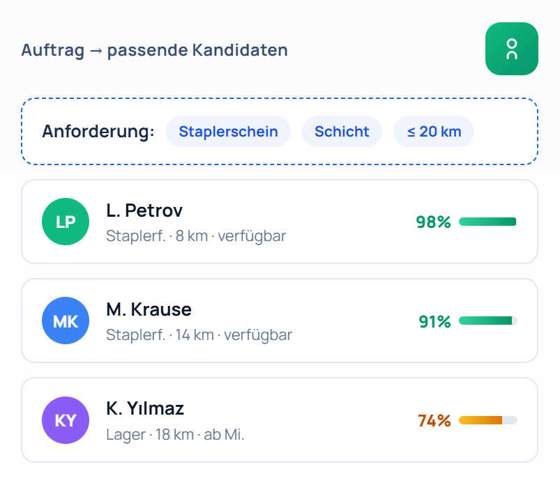 Mitarbeiter-Matching – die richtige Person am richtigen Ort